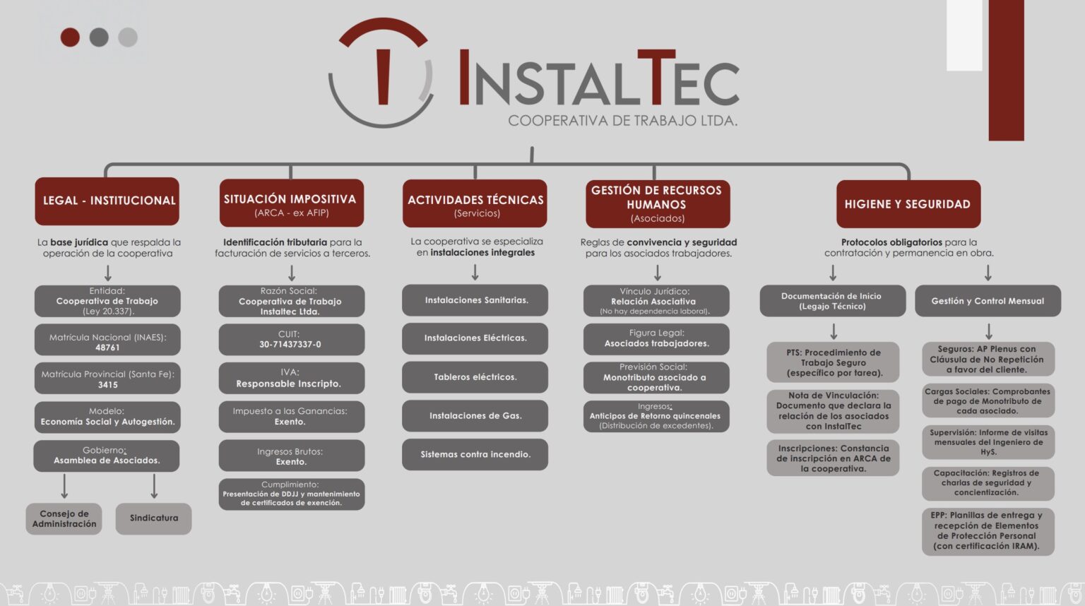 Instaltec legales